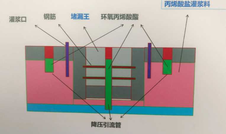 驻马店西平县防水堵漏工程设计