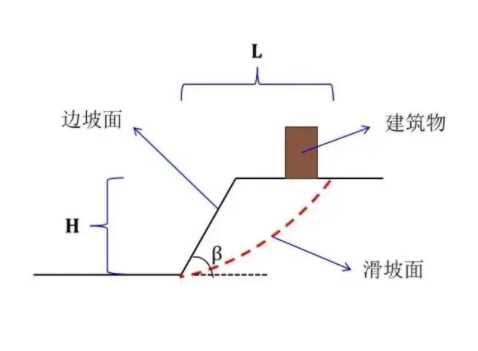 驻马店西平县边坡工程设计